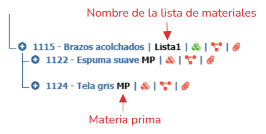 árbol de materiales