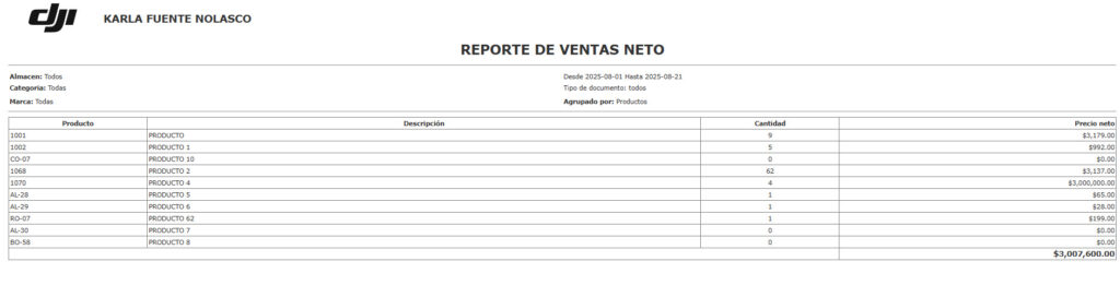 reporte neto