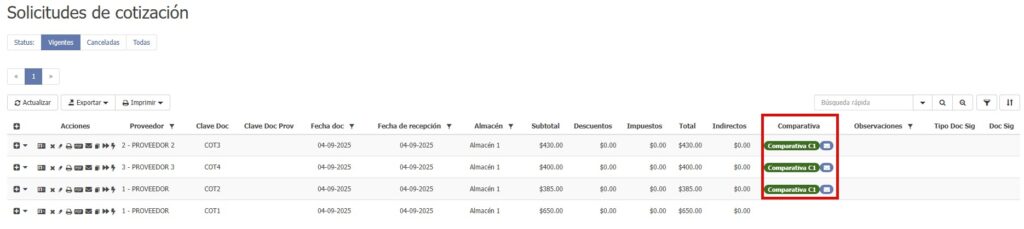 Solicitudes de cotizacion